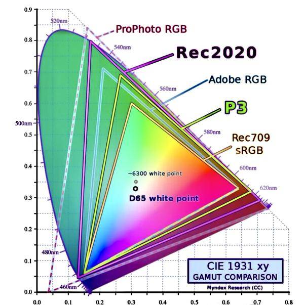 投影仪选购攻略2024：一篇文章告诉你所有需要注意的要点！