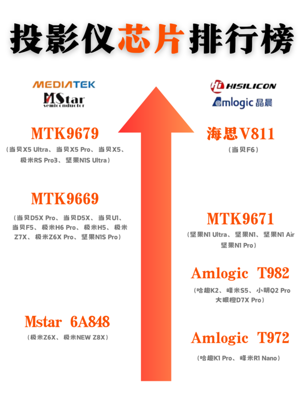 投影仪选购攻略2024：一篇文章告诉你所有需要注意的要点！