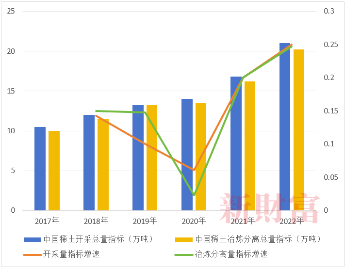 再现百亿公司大整合！全球格局生变：中国份额已从98%降至70%