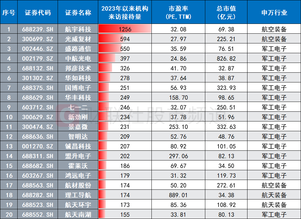 亿元合同频现！军企新一轮订单启动，两大“精明钱”入场加持