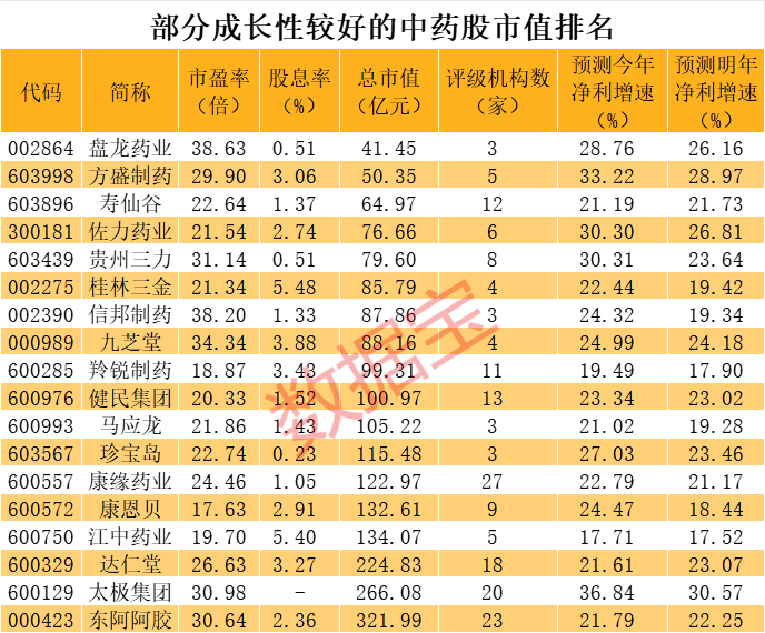 央行重磅，3500亿，多只受益股涨停！低估值高成长，中药板块也火了