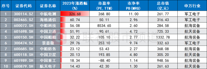 亿元合同频现！军企新一轮订单启动，两大“精明钱”入场加持