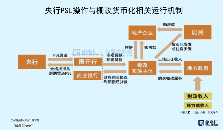 市场低估了央行大招的威力