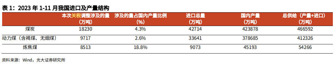 “妖股”三年涨了10倍！高股息、高分红，煤炭板块配置价值已然显现？