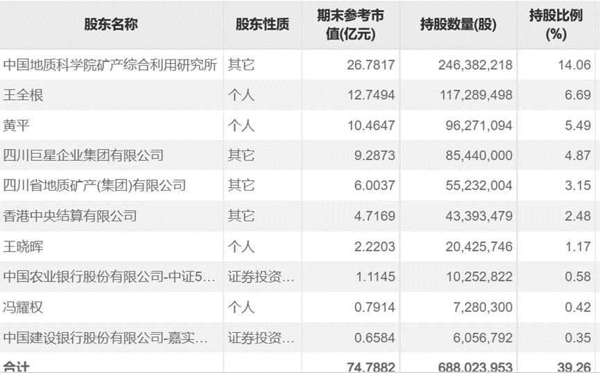 再现百亿公司大整合！全球格局生变：中国份额已从98%降至70%