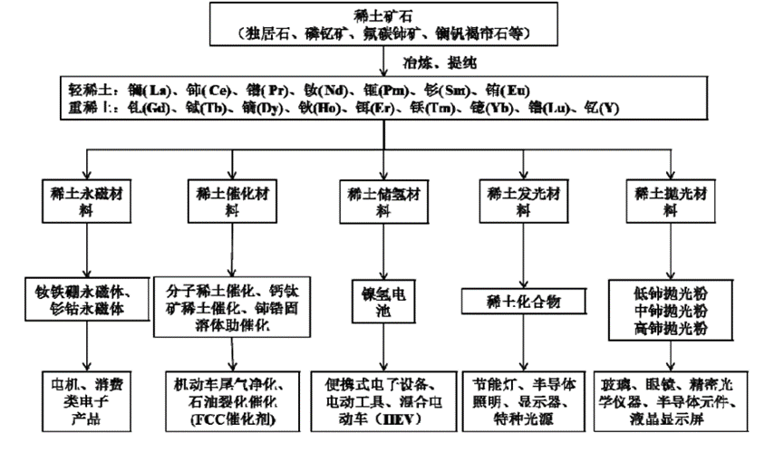 再现百亿公司大整合！全球格局生变：中国份额已从98%降至70%