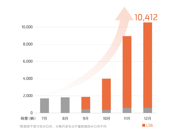 2024第一个倒霉车企，车机大规模故障，背后是阿里技术支持