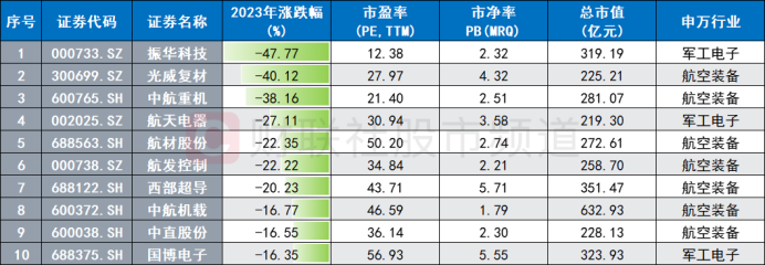 亿元合同频现！军企新一轮订单启动，两大“精明钱”入场加持