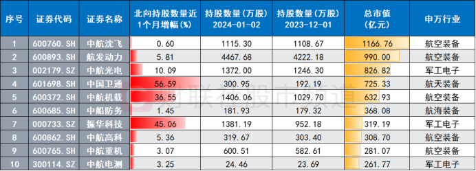 亿元合同频现！军企新一轮订单启动，两大“精明钱”入场加持