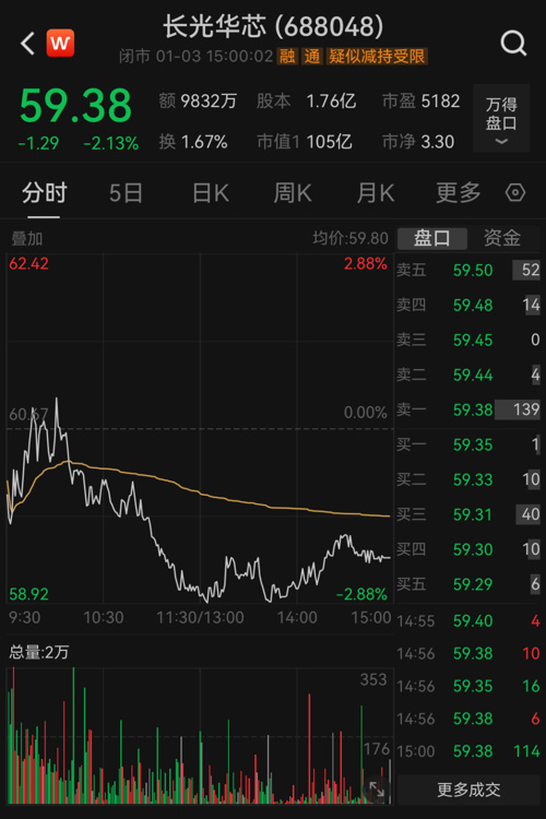 宣布了！又一家“踩雷”，6000万元逾期