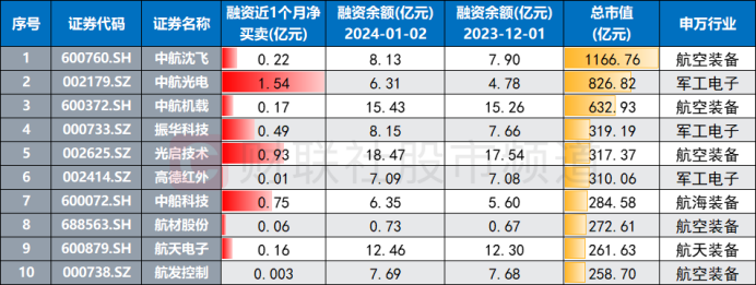 亿元合同频现！军企新一轮订单启动，两大“精明钱”入场加持