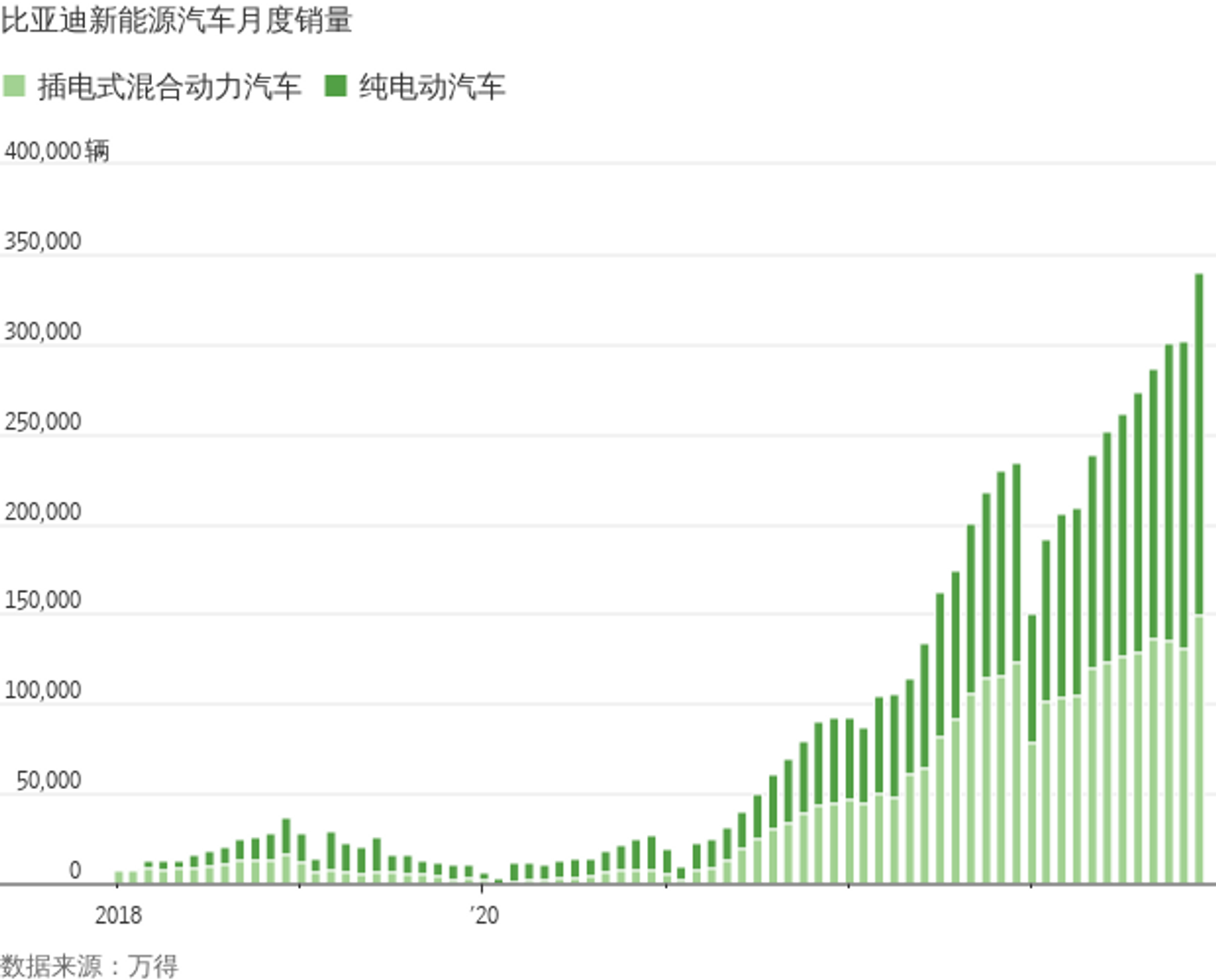 外媒：超越特斯拉后，比亚迪2024年将走向世界