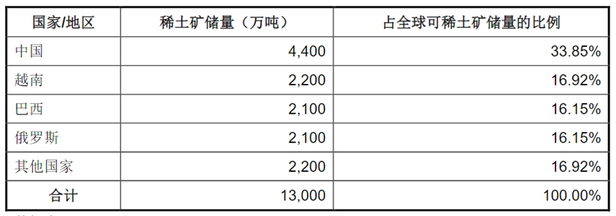 再现百亿公司大整合！全球格局生变：中国份额已从98%降至70%