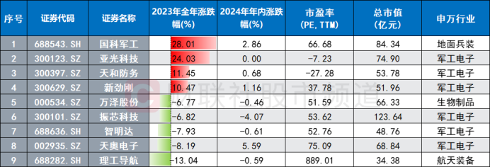 亿元合同频现！军企新一轮订单启动，两大“精明钱”入场加持