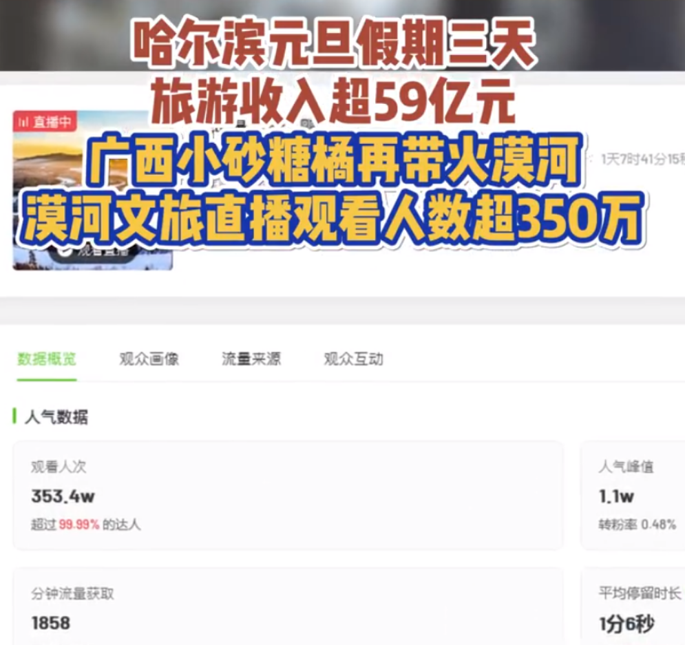 哈尔滨文旅回应火爆出圈！豆腐脑放糖，网友：那是尔滨的恋爱脑