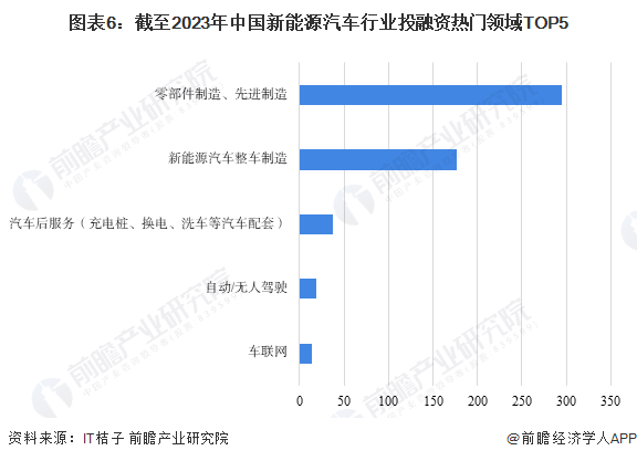 自产自销？贾跃亭卖出第10辆FF，最新车主又是自己人