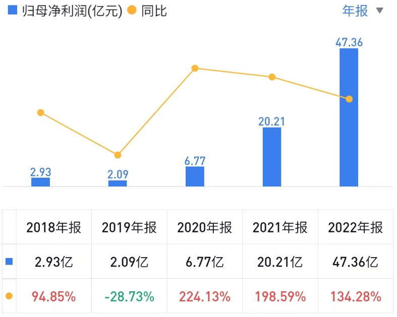 突然暴涨！中国首富又“杀疯了”