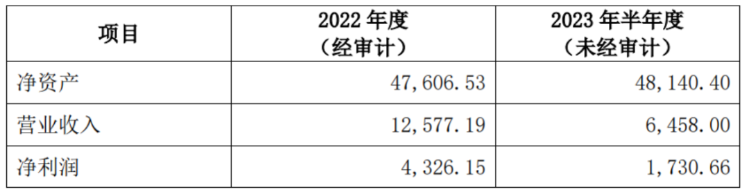 2000亿上市银行大动作！增持村镇银行，股权比超过50%