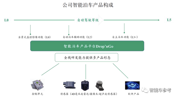 充电桩主动找车！小米汽车产业链公司进军充电机器人