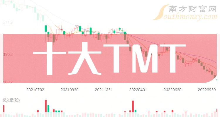 十大TMT相关企业-2023第三季度TMT营收榜单