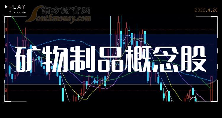 2023第三季度矿物制品概念股每股收益排名TOP20