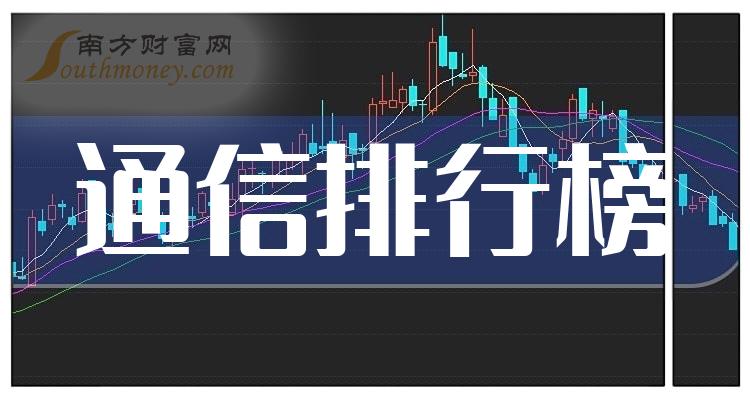 通信企业每股收益排行榜（2023第三季度）