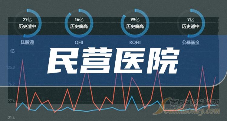 十大民营医院企业-1月3日民营医院市值榜单