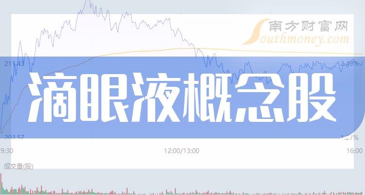 2023年第三季度滴眼液概念股票营收排行榜