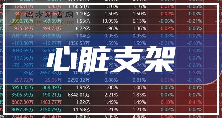 >A股：心脏支架概念龙头股，共3只（2024/1/3）