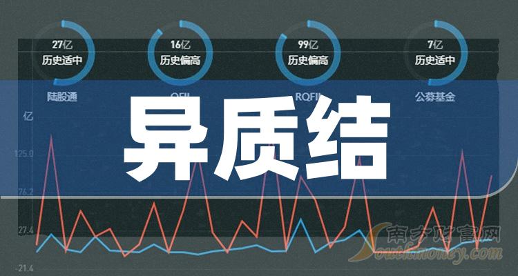 2024年“异质结”概念利好什么股票，名单详情如下（1月4日）