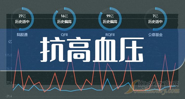 2024年抗高血压受益股名单，附股收藏！（1月4日）