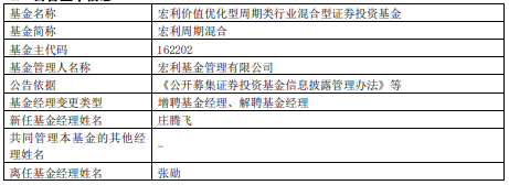 >宏利基金张勋离任4只基金