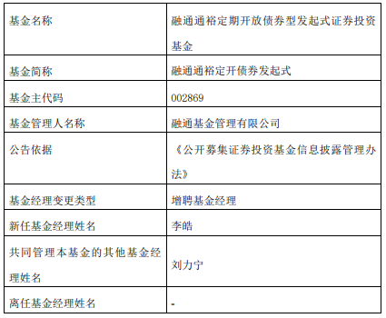 融通通裕定开债券发起式融通通祺增聘基金经理李皓