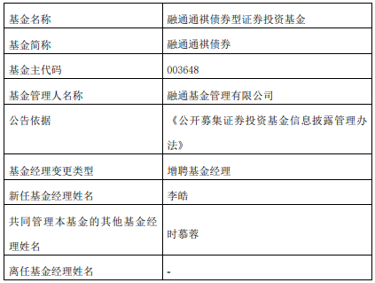 融通通裕定开债券发起式融通通祺增聘基金经理李皓