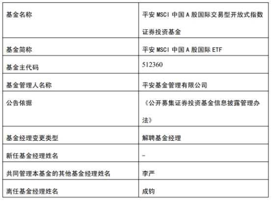 平安基金成钧离任13只基金