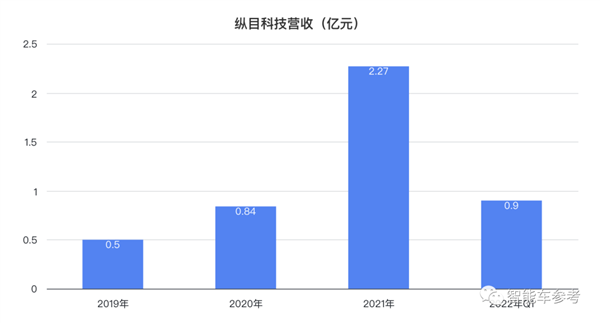 充电桩主动找车！小米汽车产业链公司进军充电机器人