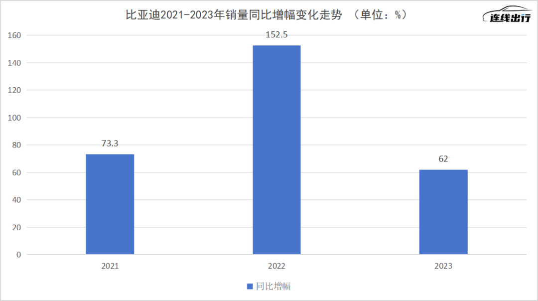 新能源车企“过年关”：刚扛过压力赛，又卷入技术战