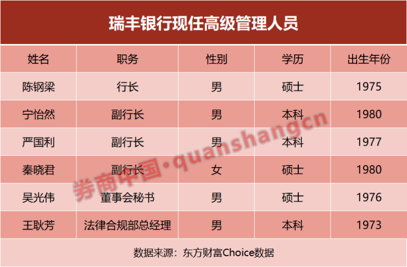 2000亿上市银行大动作！增持村镇银行，股权比超过50%