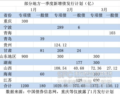 2024年提前批地方债额度预下达，地方需在1月尽快启动发行工作