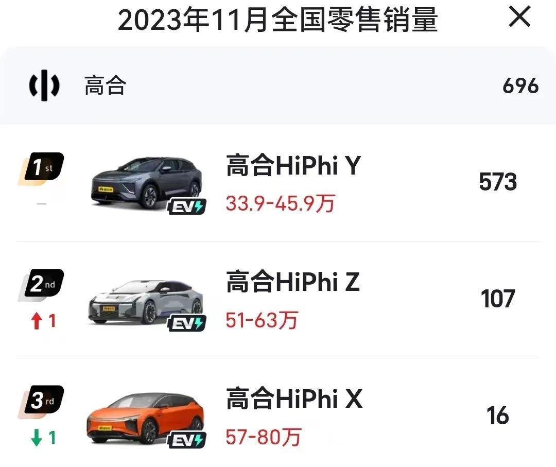 高合被博世叫停，Hiphi A新车搁置