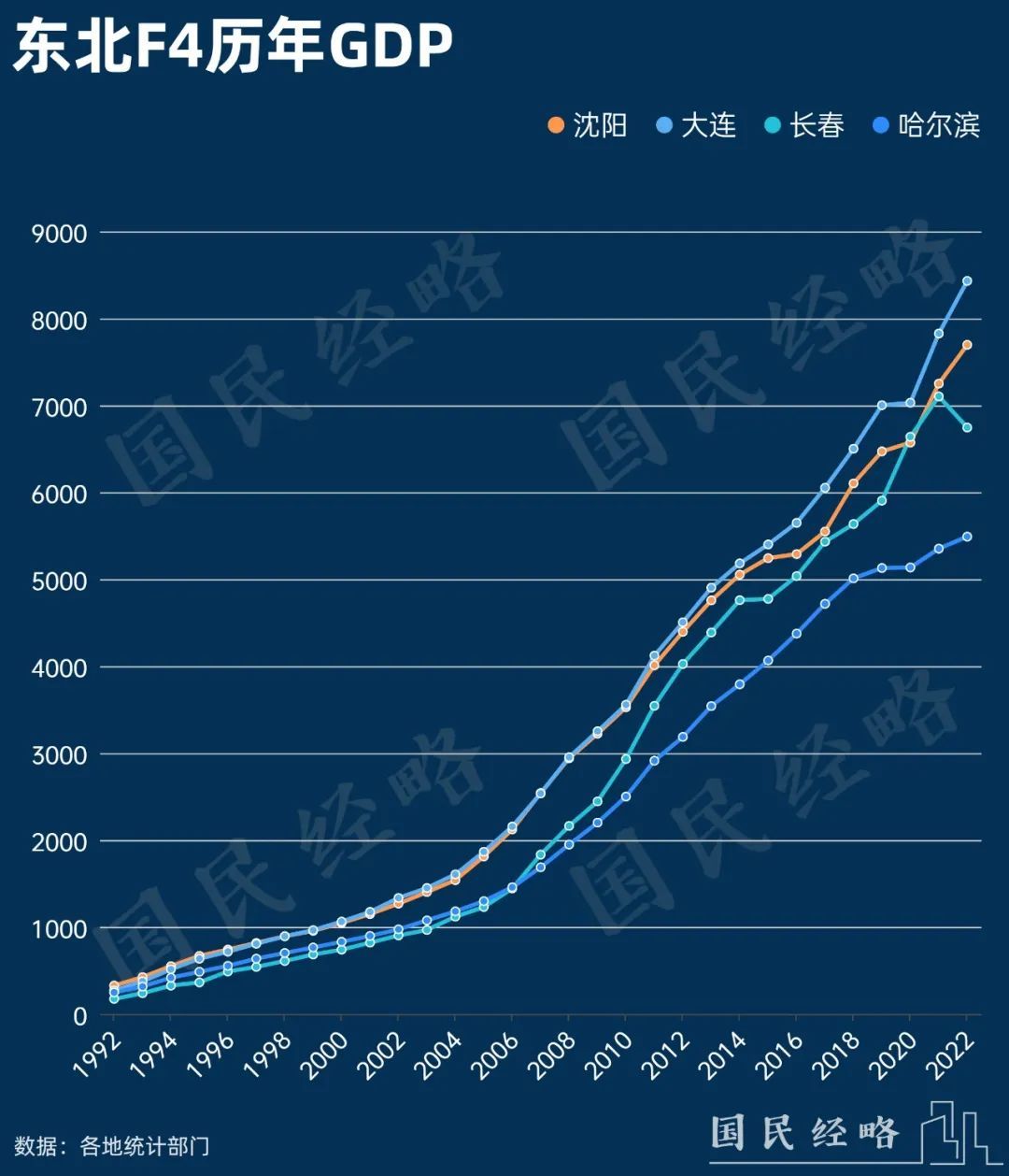 东北第一城，要易主了？