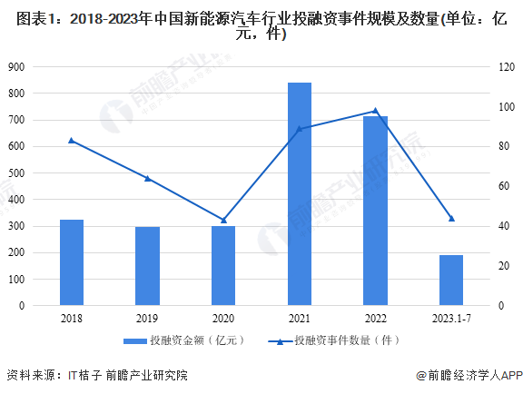 自产自销？贾跃亭卖出第10辆FF，最新车主又是自己人