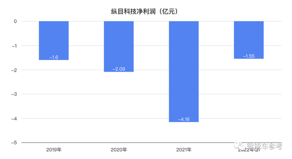 充电桩主动找车！小米汽车产业链公司进军充电机器人