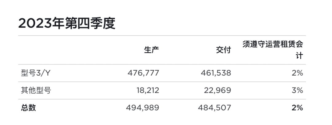 被比亚迪“踹下王座”！特斯拉股价跳水，市值一夜蒸发超2300亿