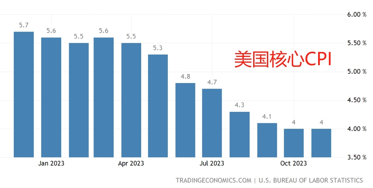 美联储会议纪要：有点“鸽”，但最关键的问题留白了