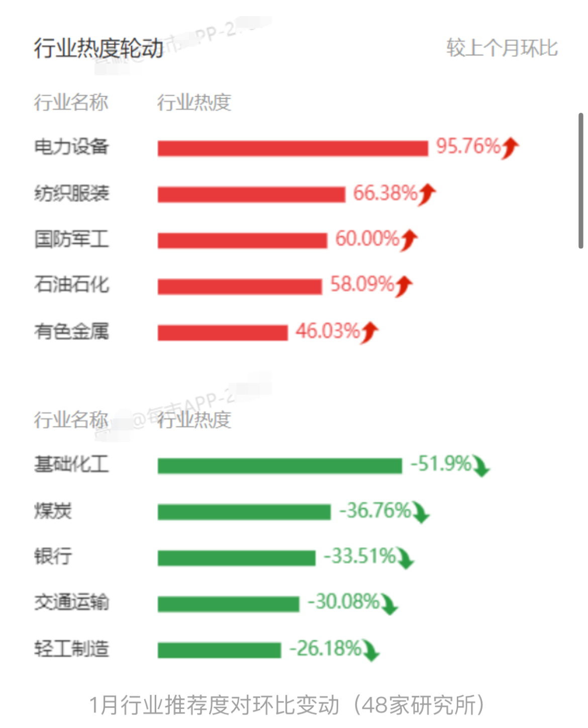 48家券商1月金股名单出炉：6家机构推荐了这只股票