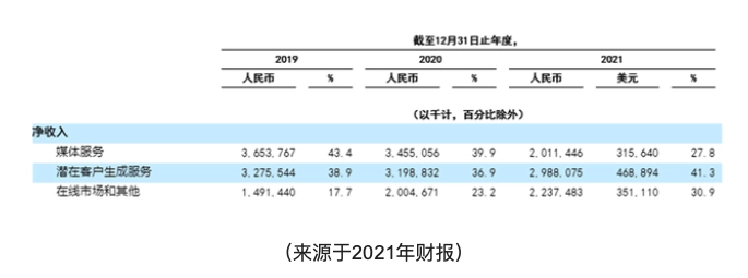 敢和“懂车帝”们断掉合作，华为怎么能这么刚？