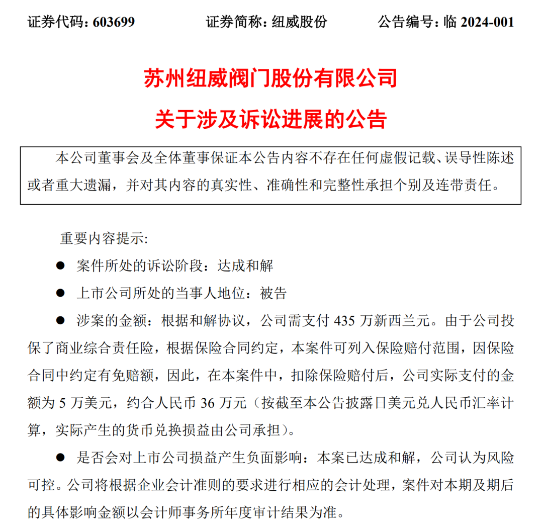 >1.65万美元海外订单惹来272万美元赔付？纽威股份：目前已达成庭外和解