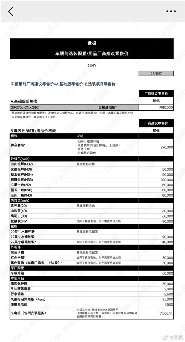 落地300万+买日本“劳斯莱斯”：丰田世极SUV国内现身