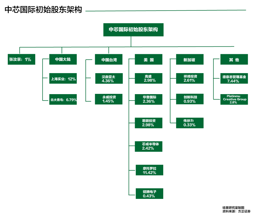 “中国芯片教父”张汝京：我这辈子就想把先进芯片制造带到大陆